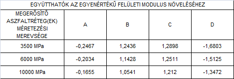 Az egyeztetésen tájékoztatni kell a megrendelőt a méretezés főbb eredményeiről, aki a már ismertek birtokában a végleges