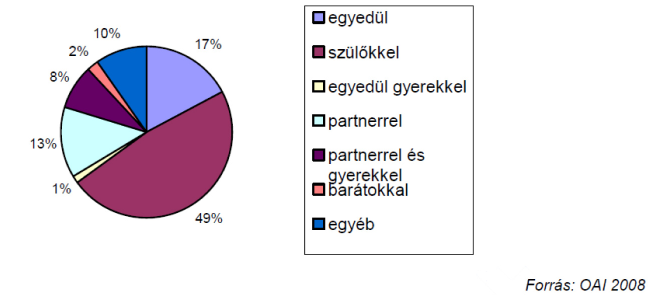 44 NYÍLT SZÍNI DROGHASZNÁLAT ÉS BELÖVŐSZOBÁK BUDAPESTEN Rácz, Márványkövi és Melles, 2009: A minta kicsivel több, mint felének a legmagasabb iskolai végzettsége 8 általános.