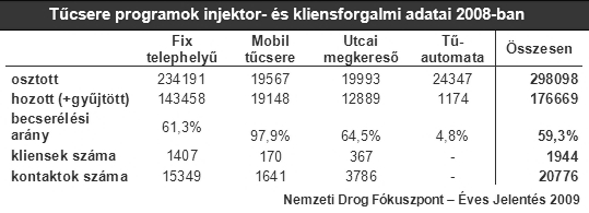 19. táblázat.