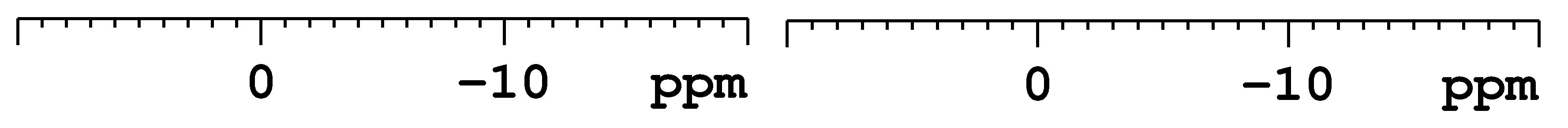 Az ICSD adatai alapján a vízmentes pirofoszfát rácsát négy különböző nátrium építi fel. A jelek azonban 3. ábra A kihevített nátrium-pirofoszfát mért 3 Na MAS spektruma.