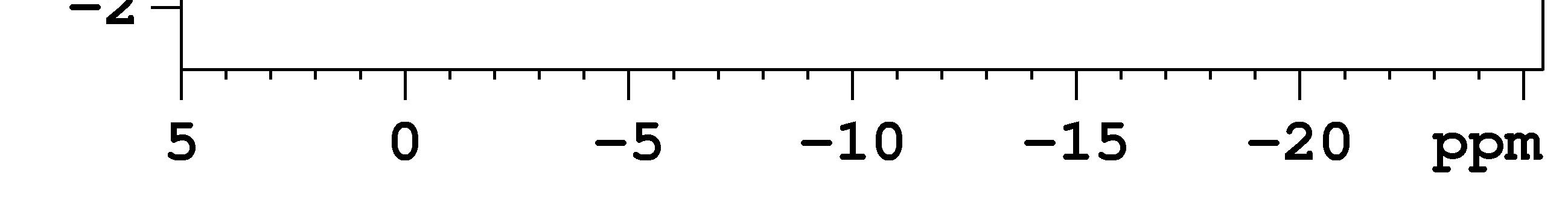 Miután a kapott spektrumokat mindkét dimenzióban Fourier-transzformáltam, shearingtranszformációt hajtottam végre, hogy a kvadrupólus anizotrópiára jellemző egyenes a függőleges