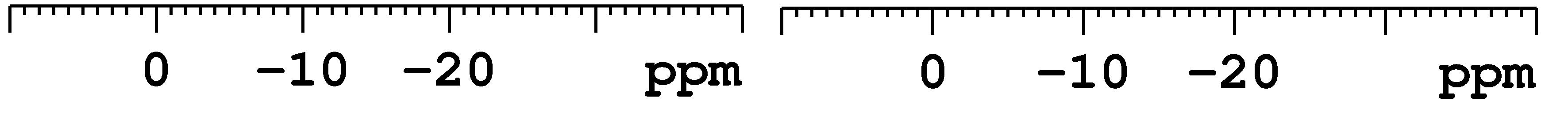 Nátrium-nitrit (NaNO) Modell QUAD central MASR 7000 Hz F1P -13,0 ppm FP -1,0 ppm illeszkedés 98,39%.