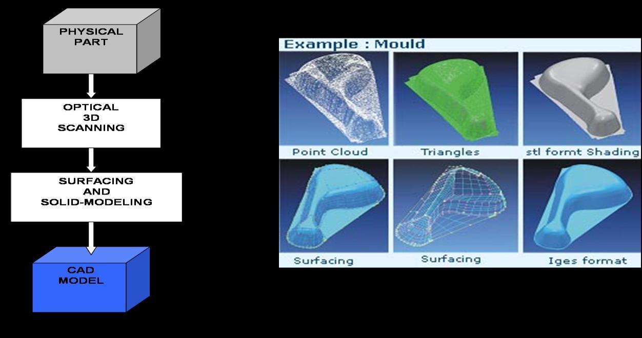 3D szkennelés & Reverse Engineering Mérés és mérőszoftver Az erőteljes, stabil működésű ATOS Professional tartalmazza a GOM Inspect Professional szoftvert, mely irányítja a szenzort, feldolgozza a 3D