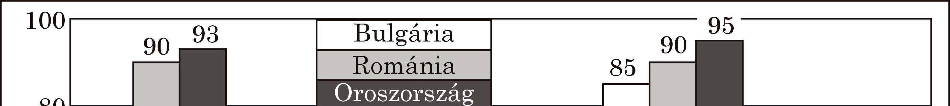 BUDAPESTI GAZDASÁGI FŐISKOLA MAGYAR TUDOMÁNY ÜNNEPE, 2010 1.