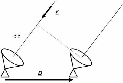 rádió-interferometria (Very Long Baseline Interferometry, VLBI) egy olyan megfigyelési technika, amelynek segítségével rendkívül nagy szögfelbontással tanulmányozhatják az égbolt kompakt rádiósugárzó