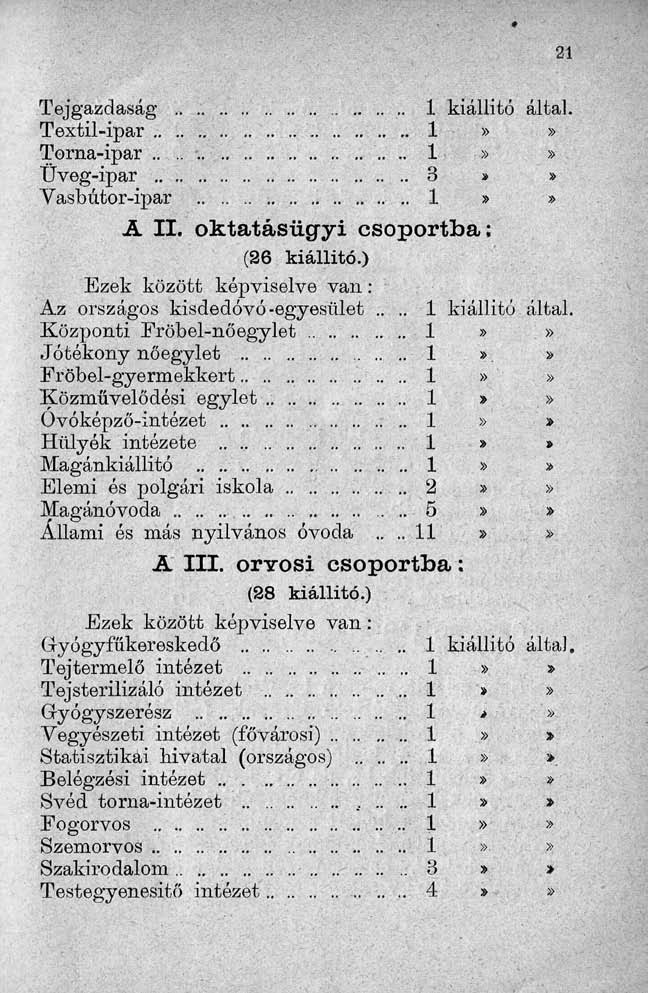 Tejgazdaság.... 1 kiállitó által. Textil-ipar 1»» Torna-ipar.... 1»» Üveg-ipar 3»» Vasbútor-ipar 1»» A II. oktatásügyi csoportba; (26 kiállitó.