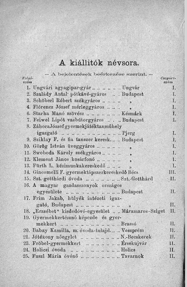 A kiállítók névsora..a. 'bejelentések beérkezése szerint. Folyó- Csoportszám,. - szám 1. Ungvári agyagipar-gyár....ungvár I. 2. Szalády Antal" pótkávé-gyáros.... Budapest I. 3.