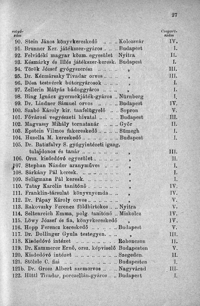 solyózám Csoportszám 90. Stein János könyvkereskedő Kolozsvár IV. 91. Brunner Ker. játékszer-gyáros Budapest I. 92. Felvidéki magyar közm. egyesület Nyitra 11. 93. Kósmárky és Illés játékszer-keresk.