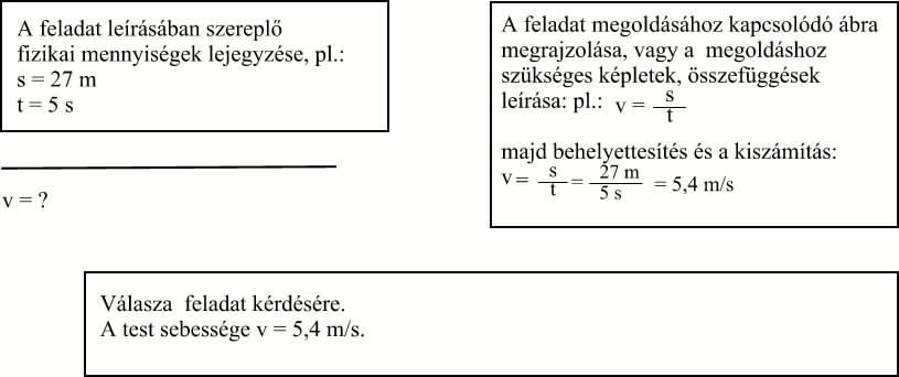 A feladatok megoldásának kialakult és elfogadott (praktikus) formátuma, elrendezése: 5. rész A feladatok megoldása 1.3. feladat s = 12,5 km v = t = 2,5 h v =? 1.4.