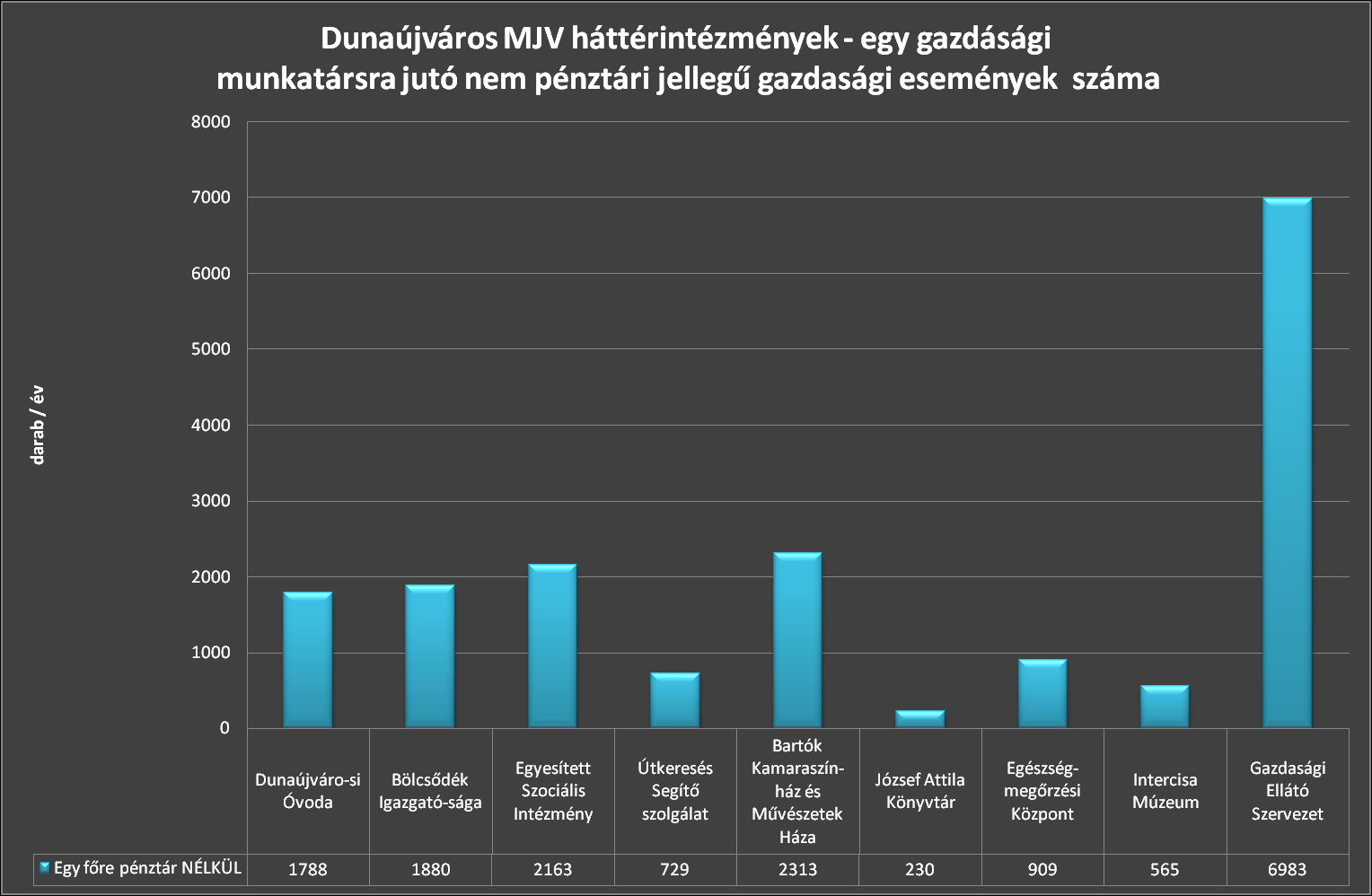 A felmérésben szereplő - pénztári ki- és befizetések nélküli - gazdasági esemény