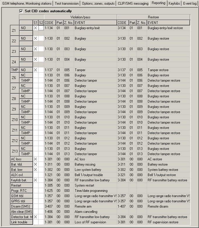 26 MICRA SATEL 4.3.6 REPORTING (JELENTÉS) FÜL Set CID codes automatically (CID kódok automatikus beállítása) az opció riaszteszköz módban érhető el.