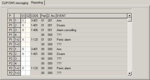 30 MICRA SATEL Reporting (Jelentés) fül 16. Ábra A Reporting fül a Keyfobs fülön.