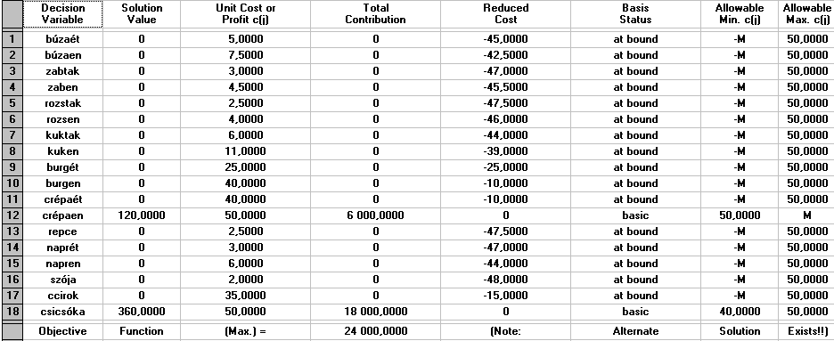 M6 WinQSB segítségével végzett számítások M6.