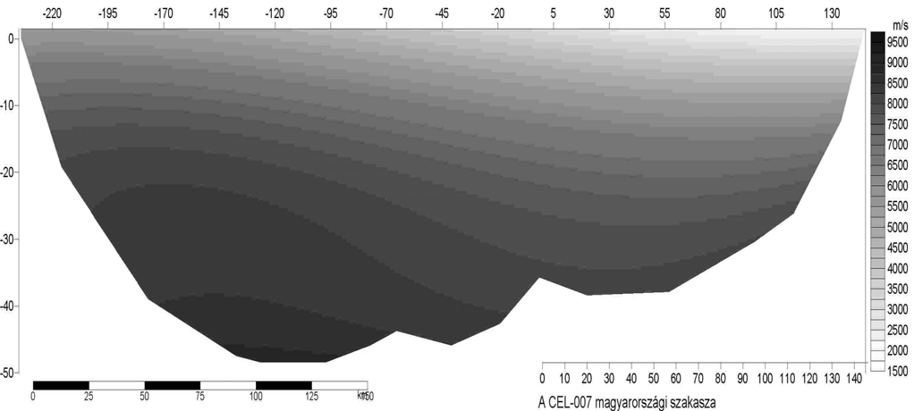 12. ábra. Sebesség-anomália (a 11. ábra sebességtrendje nélkül) szelvény a CEL-7 teljes hosszában Fig. 12. Velocity anomaly (without the velocity trend of Fig. 11) profile along the full CEL-7 13.