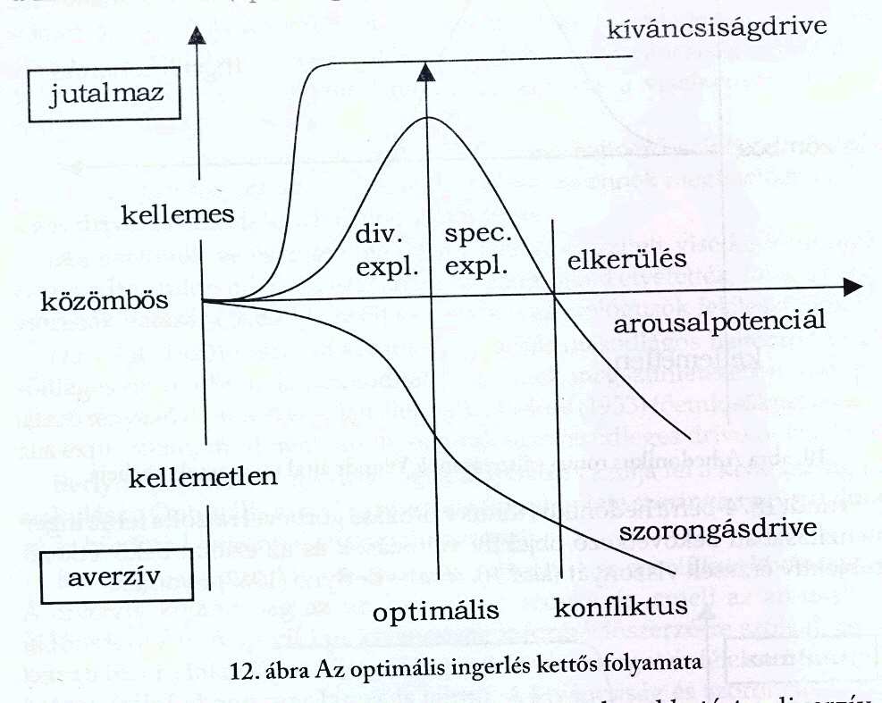 Az életmód alakulása: