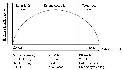 Önhatékonyság elmélet Fogalma Albert Bandura szociális-kognitív elméletébıl származik, aki az emberi motivációt a cselekvés kimenetelével kapcsolatos elvárásokra építi, arra, hogy a