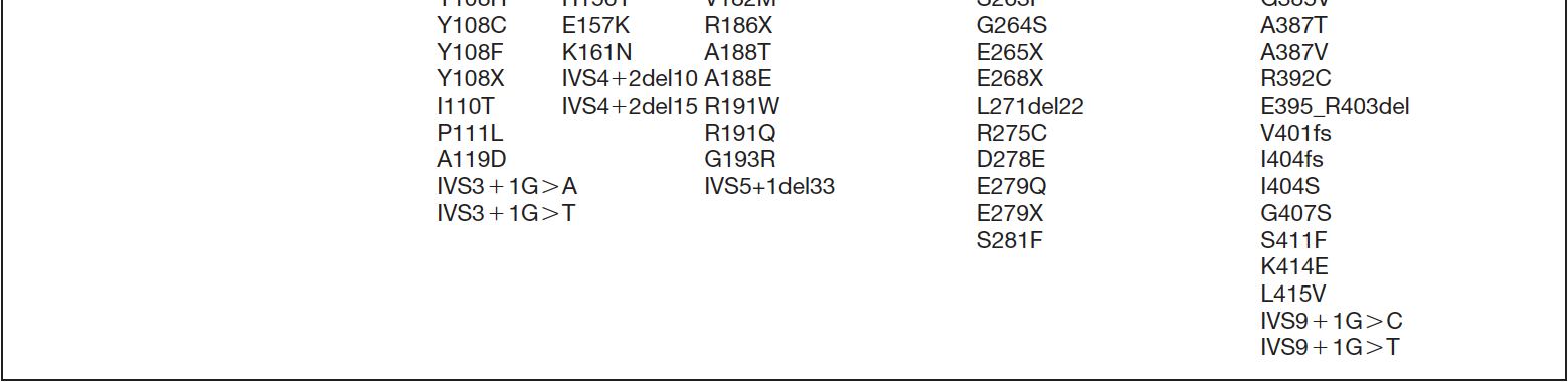 l146r (Nyíregyháza) ismert mutáció c.702c>a, p.