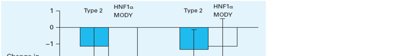 Eredményközlés 1. Érintett beteg vizsgálata, patogén mutáció (nonsense, frameshift, splicing hely, korábban igazolt missense). 'Eredményeink igazolják a MODY diagnózisát (GCK, HNF1A, stb. altípus).