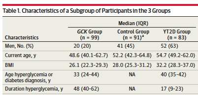 investigators had collaborated with nature to