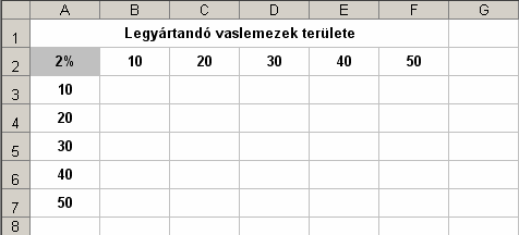 Az alábbi példa segítségével ismerkedjünk meg az abszolút és vegyes hivatkozásokkal. Egy fémmegmunkáló kft-ben különböző méretű vaslemezeket kell legyártani.