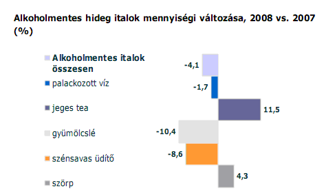 2009 első félévében már 37 százalékos volt ez a szám. A piac szegmentálódása más irányokban is gyorsul.