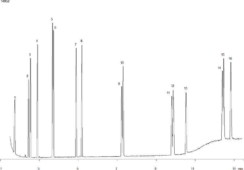 4 ml/perc Injektálás: Splitless 1 μl (250 C) Detektálás: ECD (300 C) Komponensek: 1 Dalapon 2 3,5-Dichlorobenzoic acid 3 4-Nitrophenol 4 DCAA (Surr) 5 Dicamba 6 MCPP 7 MCPA 8 DBOB (IS) 9 Dichloroprop