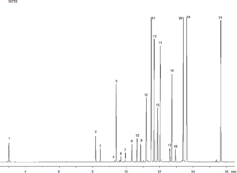 4 ml/perc Injektálás: split 15:1 1 μl (285 C) Detektálás: MS (240 C) Komponensek: 1 Naphthalene 2 Acenaphthylene 3 Acenaphthene 4 Fluroene 5 Phenanthrene 6 Anthracene 7 Fluoranthene 8 Pyrene BTEX