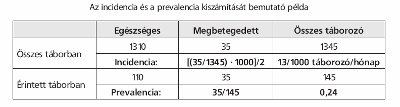 Diszkrét eloszlású változók összegzése, bemutatása Arány, viszonyszám Ráta: