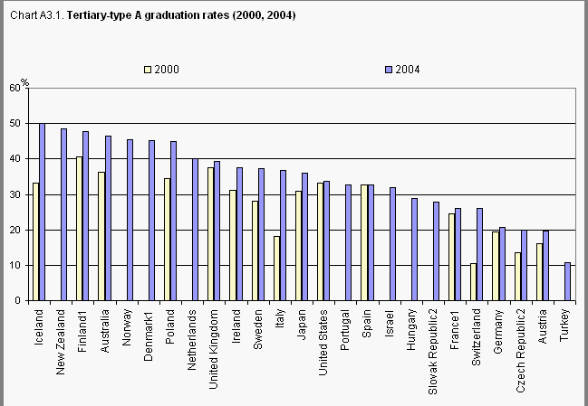 Szorosabb együttműködés alakult ki a tanárokkal, akiknek 84%-a maga is feladatának érezte a karrier tanácsadást és az átvihető egyéni készségek 37 kifejlesztését.