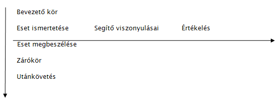 A horizontális rendszer 1. és 2. szakasza ide csatlakozik be. Látható, hogy mind a horizontális, mind a vertikális rendszer egy elméleti, statikus állapotot képes csak bemutatni.