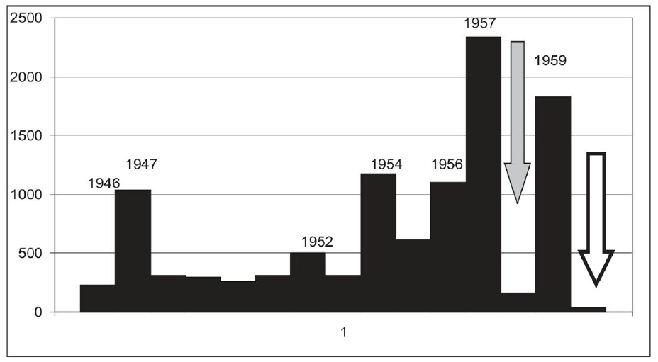 eradikáció Forrás: Nathanson N, Kew OM. From emergence to eradication: the epidemiology of poliomyelitis deconstructed. Am J Epidemiol. 2010 Dec 1;172(11):1213-29. doi: 10.