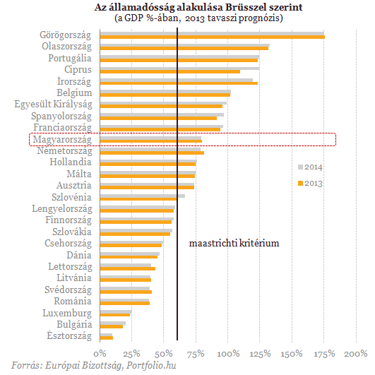 Európa túlzott gazdaságpolitikai diverzitására példa az