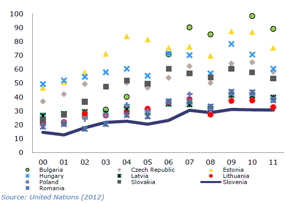 A magyar működő-tőke (FDI) nettó állománya a GDP