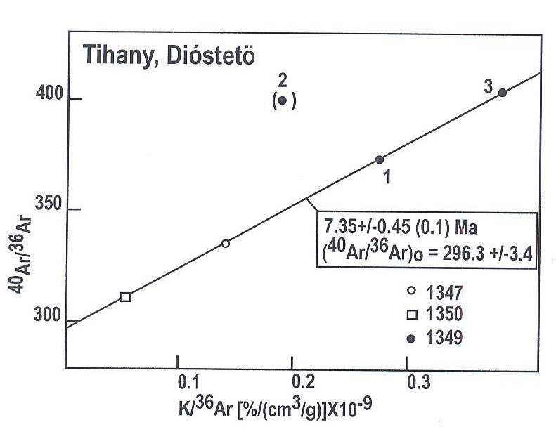 A vulkáni kőzetek területi eloszlását a Tihanyi-félsziget felszínén a 6.4.1.ábra mutatja.