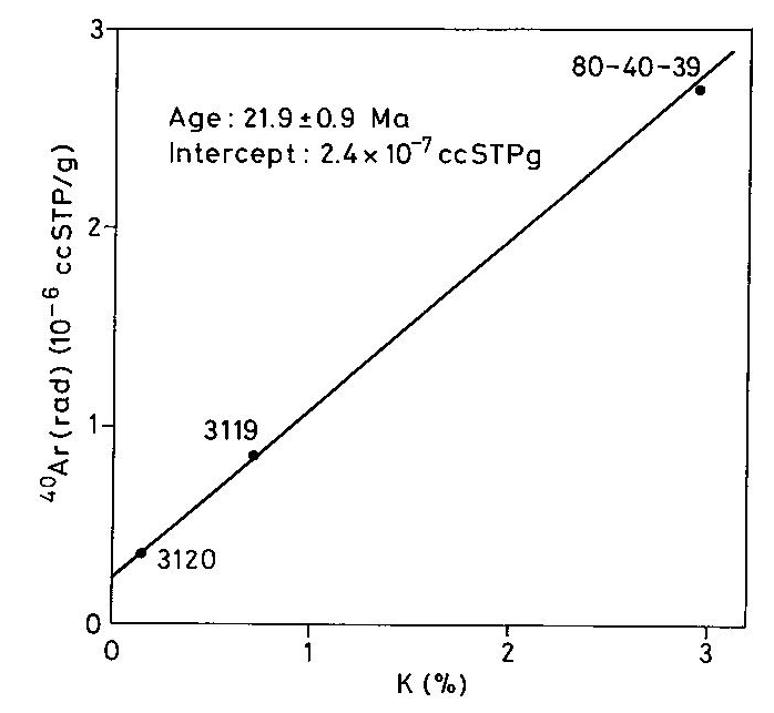 3 kőzetbe, s ez a legkisebb K-tartalmú, 3120 sz. piroxenit korát 64,7±3,2 M évre emelte.