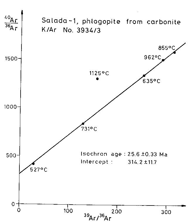 korspektruma 7.7. Ábra.