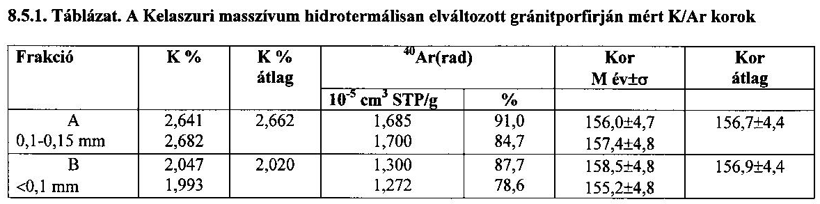 kortartományban szórnak, az átlagos analitikai hiba 5-7 M év, így a koradatok megfigyelt szórása egészen rövid magmás tevékenység eredményeként is előállhatott.