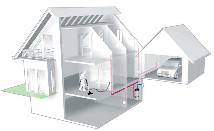 A VACUCLEAN MûKÖDÉSI ELVE 2 2 2 6 7 3 5 2 1 A VACUCLEAN esetében a 1 porszívó az épület egy központi helységében a lakótéren kívül, például a pincében, vagy a garázsban kerül felszerelésre.