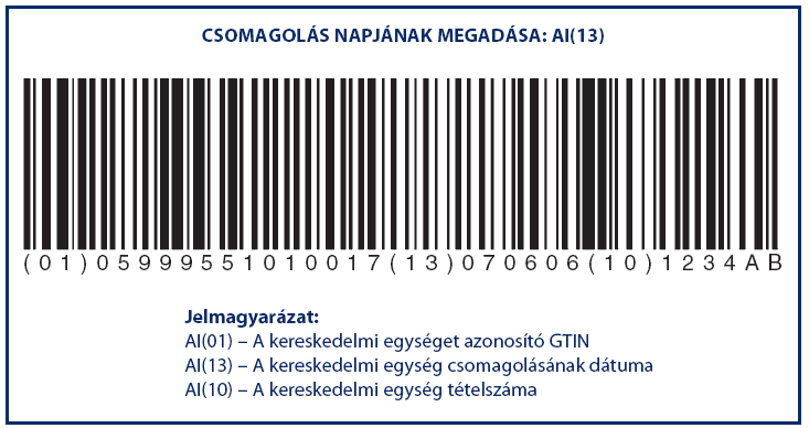 A magasságcsökkentés rontja az esélyét annak, hogy az olvasási sávba kerül a jelkép, így csökkenti a pénztári (POS) leolvasás hatékonyságát.) olvasható vonalkód.