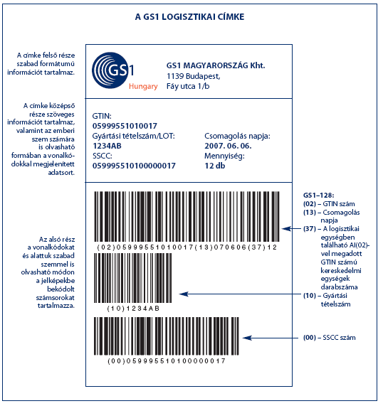 10. ábra: Szabványos logisztikai címke 3.