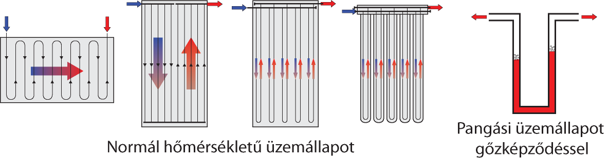 ürülőképességű