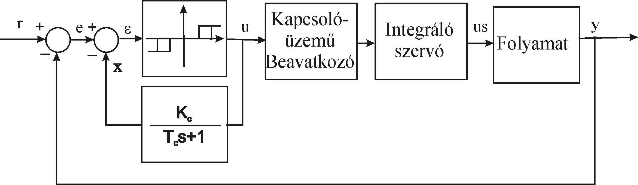 kapcsolási rekvenciát von maga után, ami a beavatkozó károsodásához vezethet. A τ/t arány ugyancsak a legnagyobb eltérésre és a lengések tartományára van hatással. 4..3.