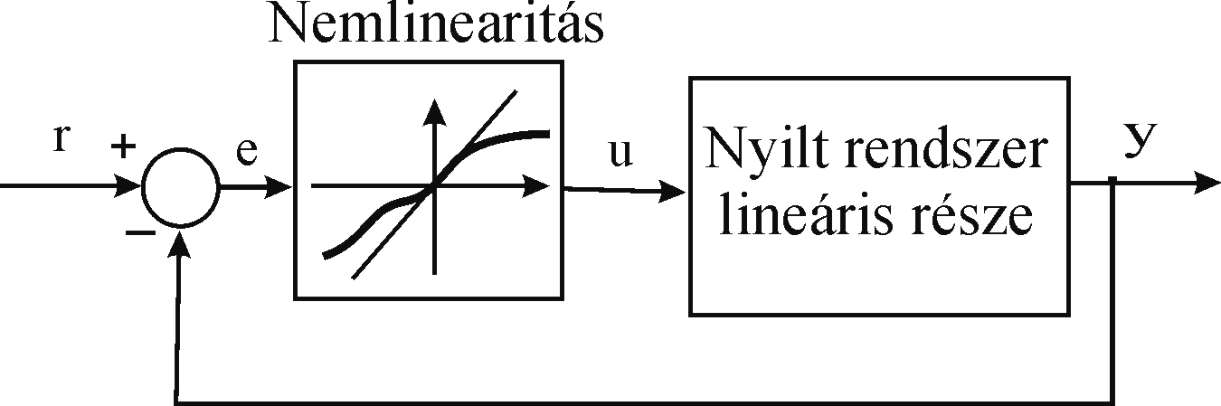 értékét (automata üzemmódban), és innen lehet majd a kézi irányítást indítani. 4.2.