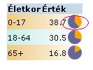 arányát.