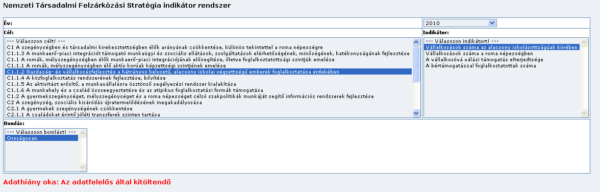 Indikátor: Vállalkozások száma az alacsony iskolázottságúak körében Bomlás: