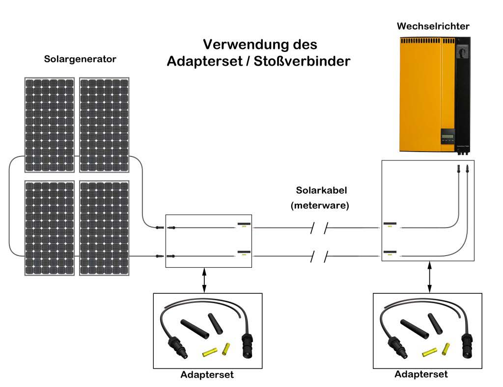 Kábelezés Áramátalakító Napelem mező Adapter készlet és áttolós csatlakozó alkalmazása Szolárkábel