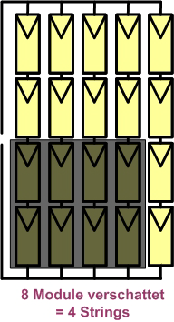 8 árnyékolt napelem = 4 sor Áramerősség (A) 8 napelem 4 sort 6