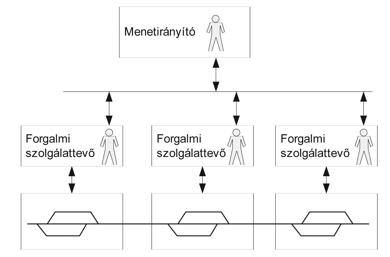 Biztosítóberendezési szolgáltatások bõvítési lehetõségei gondolatok a fogaskerekû vasút menetrendvezérlõjének felújítása kapcsán 1. Bevezetés Dr. Baranyi Edit, dr. Rácz Gábor, dr.