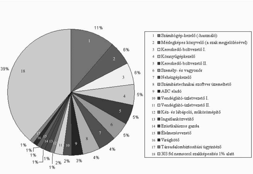 január 1-jétől írja elő a statisztikai adatok gyűjtését az iskolarendszeren kívül szakképzésről, így nem állnak rendelkezésre pontos