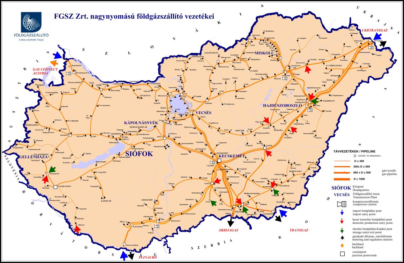 A SZÁLLÍTÓRENDSZER FOLYAMATOS FEJLŐDÉSE, AZ ELMÚLT ÉVEK FEJLESZTÉSEI 11. sz. ábra Az FGSZ Zrt.